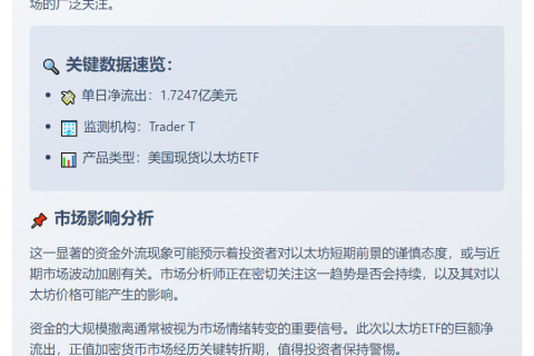 美现货以太坊ETF单日净流出1.72亿美元
