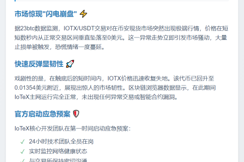IOTX短时归零后反弹，IoTeX称安全无虞