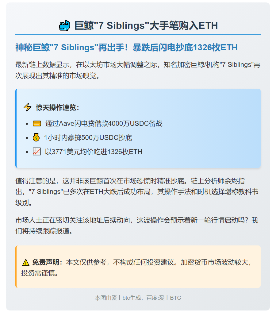 巨鲸7 Siblings斥500万USDC购1326枚ETH