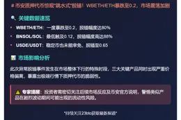 币安WBETH与BNSOL凌晨脱锚大跌