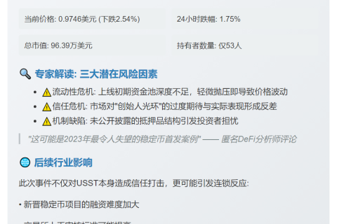 Tether创始人新稳定币USST上线即脱锚