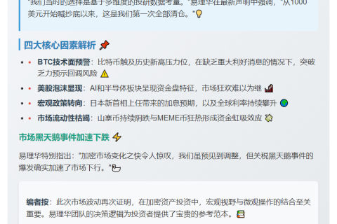 易理华：明牌清仓因BTC新高压力