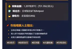 207枚BTC转至未知钱包