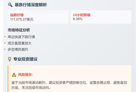 BTC跌破11.1万美元