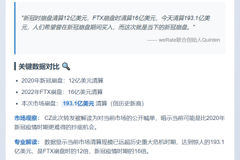 CZ转发抄底建议