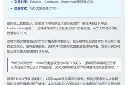 鲸鱼OTC抄底14,165枚ETH