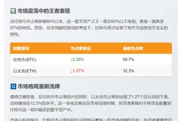 比特币市占率逼近60%