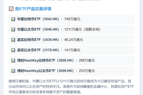 香港虚拟资产ETF成交额达2687万
