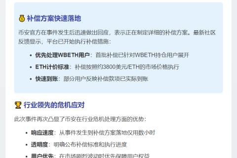 币安补偿用户强平损失 ETH按3800美元退还