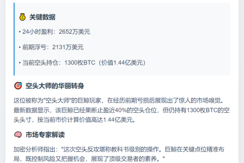 巨鲸24小时盈利2652万美元
