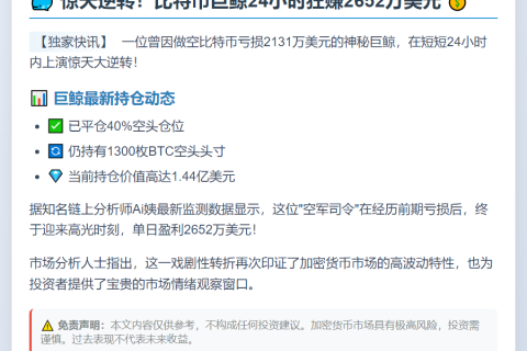 巨鲸做空BTC转盈，日赚2652万美元