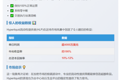 Hyperliquidity提供者日赚4000万美元