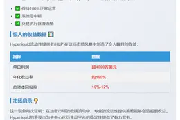 Hyperliquidity提供者日赚4000万美元