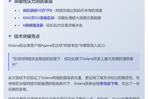 Solana稳定通过10万TPS压力测试