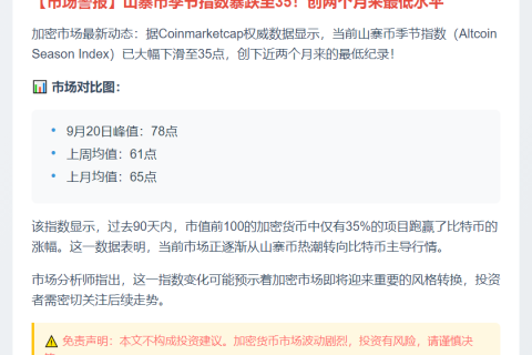 山寨币指数跌至35，两月新低