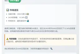 AAVE突破240美元
