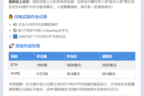 黄立成加仓1800枚ETH和5.5万枚HYPE