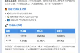 黄立成加仓1800枚ETH和5.5万枚HYPE