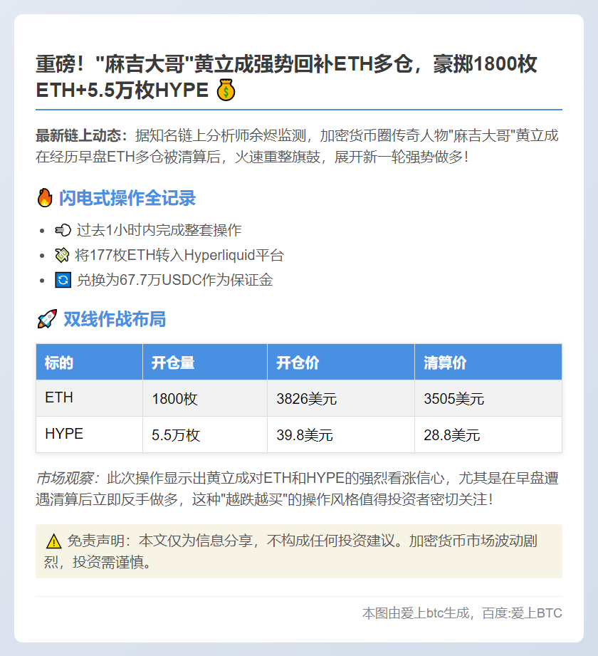 黄立成加仓1800枚ETH和5.5万枚HYPE