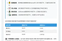 巨鲸向Binance存入6010枚ETH