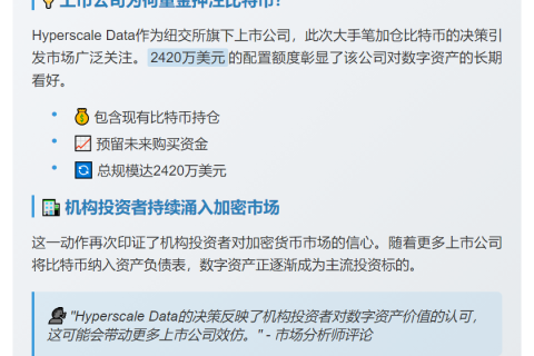 Hyperscale增持比特币至2420万美元