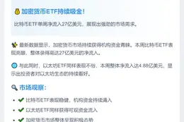 比特币ETF周净流入27亿美元