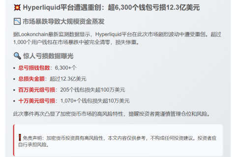 Hyperliquid 用户亏损超 12.3 亿美元