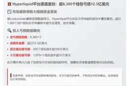Hyperliquid 用户亏损超 12.3 亿美元