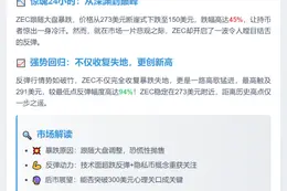 ZEC暴跌后快速反弹