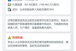 巨鲸转移1,696枚BTC至OKX
