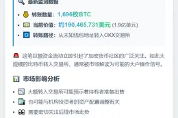 巨鲸转移1,696枚BTC至OKX