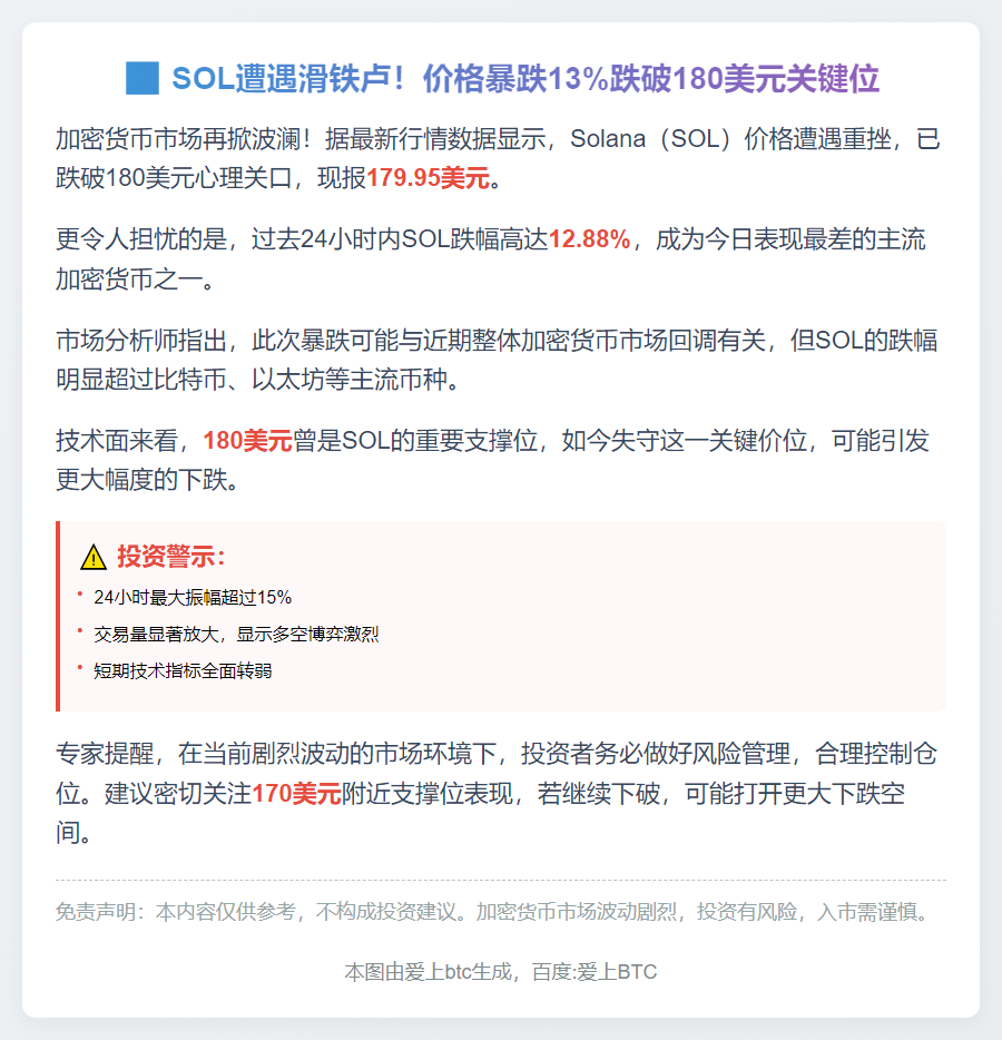 SOL跌破180美元