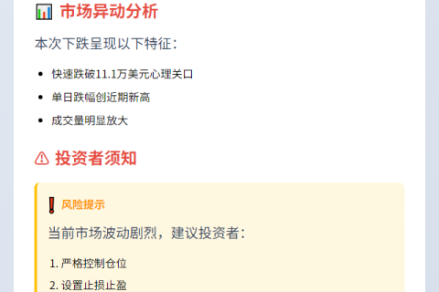 比特币跌破11.1万美元