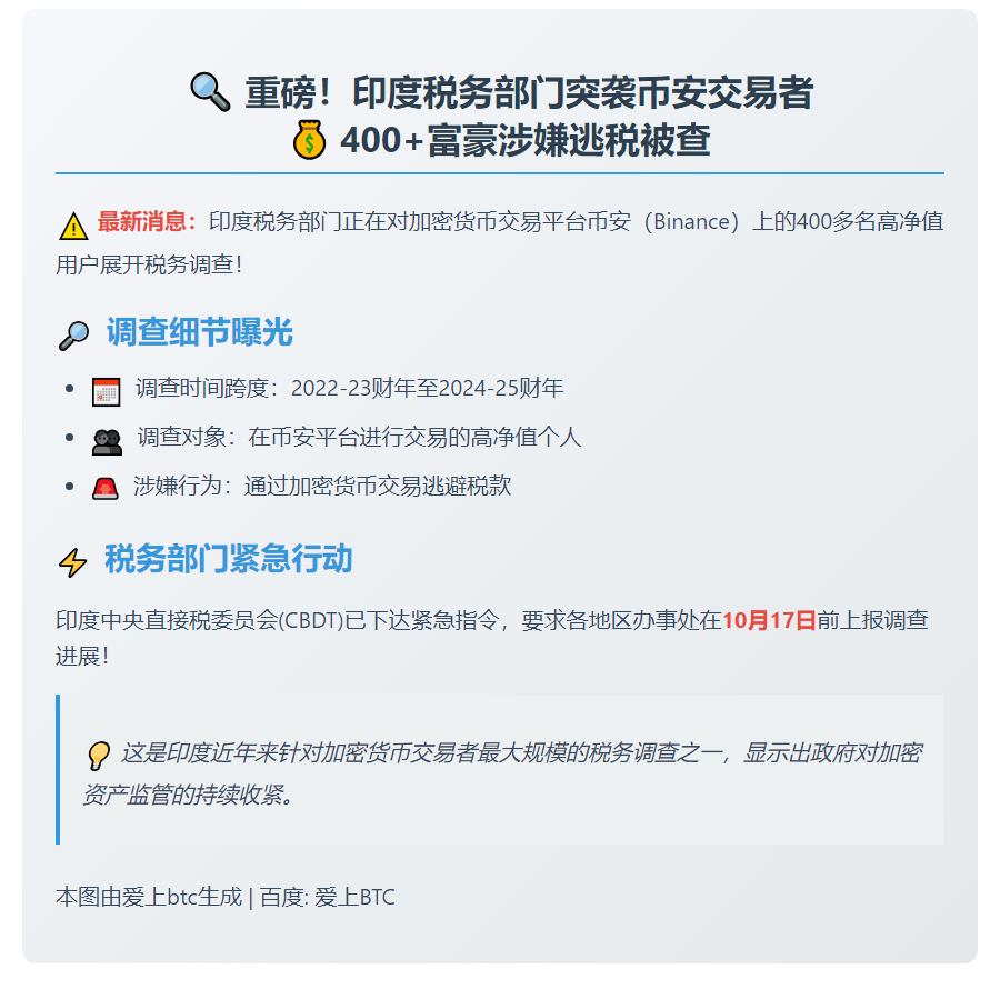 印度调查400多币安用户涉逃税