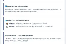 比特币Q4或涨至16-20万美元