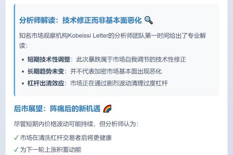 加密市场暴跌属短期波动，长期向好