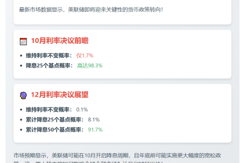 美联储10月降息概率高达98.3%
