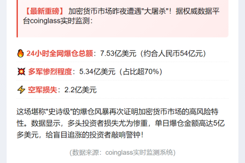 24小时爆仓7.5亿