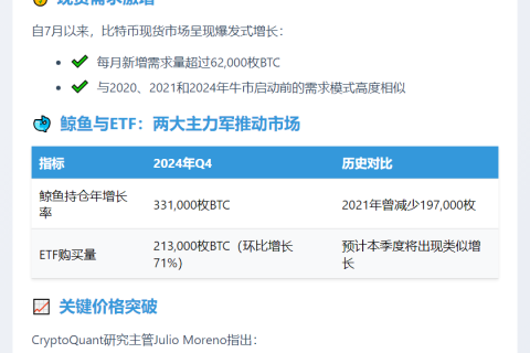 比特币Q4或涨至16–20万美元