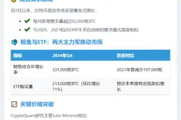 比特币Q4或涨至16–20万美元