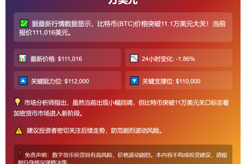 BTC破11.1万美元