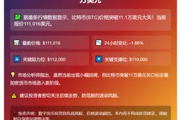 BTC破11.1万美元