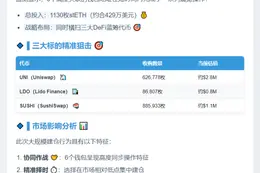 大资金抄底430万山寨币：UNI、LDO、SUSHI