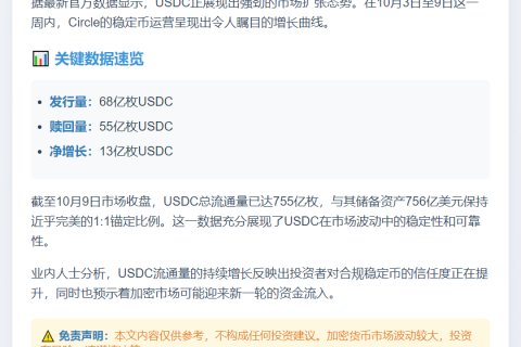 USDC流通量一周增13亿枚