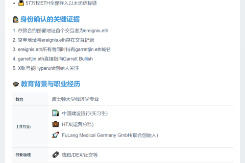 Garrett Bullish曾持4.6万BTC