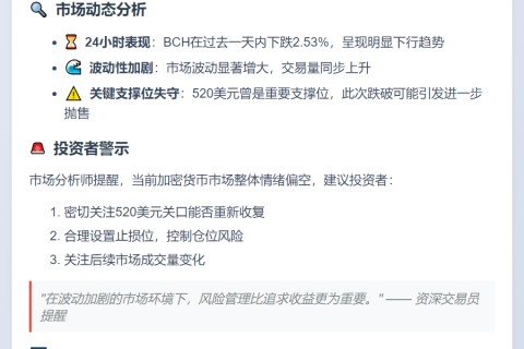 BCH跌破520美元
