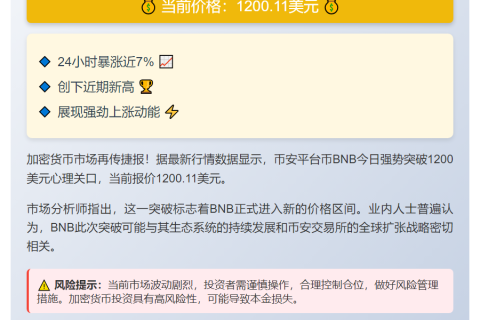 BNB突破1200美元