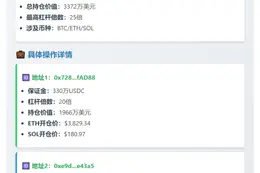 两地址持3372万美元BTC、ETH、SOL多单