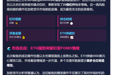 鲸鱼13小时ETH浮盈433万美元