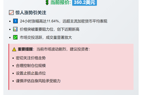 TAO突破350美元